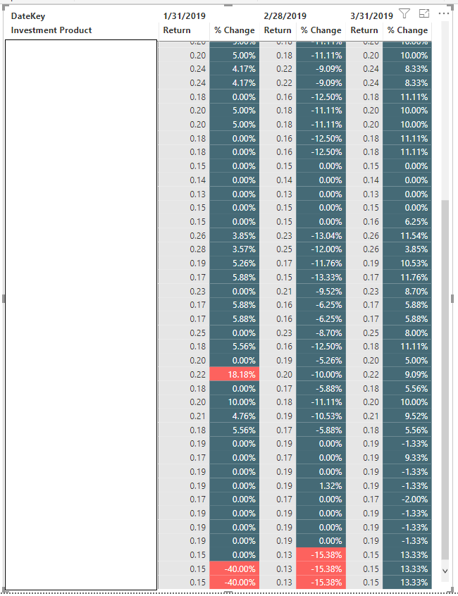 PowerBI_DataValidation_Example.png