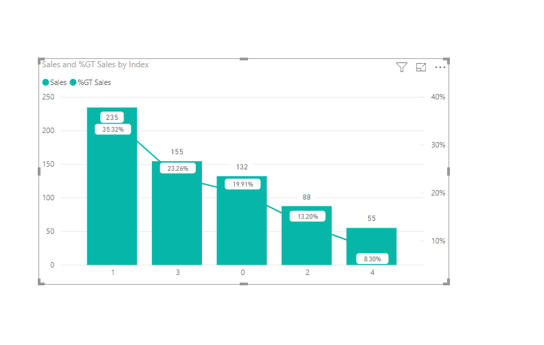 Solved: combining two measure into one - Microsoft Fabric Community