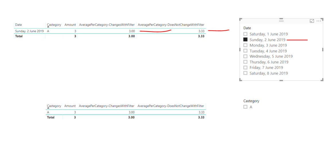 Solved: Average by category AND date - Microsoft Fabric Community
