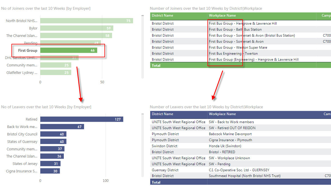 Relationships between tables for Graphs - Microsoft Fabric Community