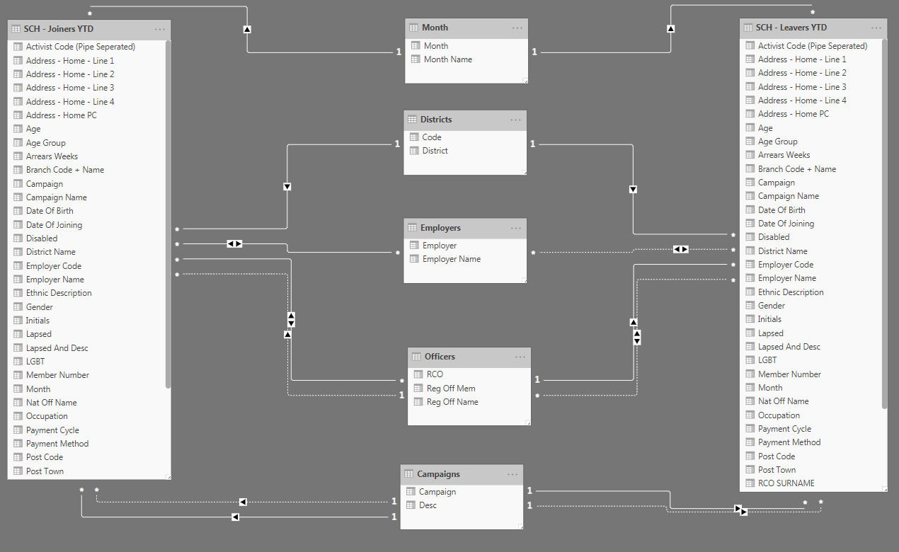 Relationships between tables for Graphs - Microsoft Fabric Community