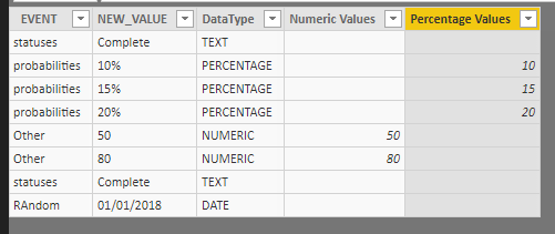 Solved: Retrieving values from a mixed data type column - Microsoft ...