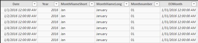 Dynamically Filter a Calendar Table based on Start... - Microsoft ...