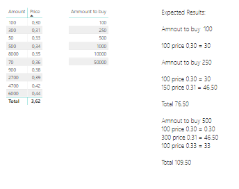 Solved: Calculate order amount by amount orderbook - Microsoft Fabric ...