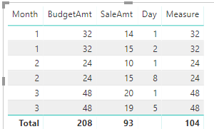 Solved: Total Sum of Average data - Microsoft Fabric Community