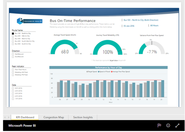Pages on dashboard - Microsoft Fabric Community