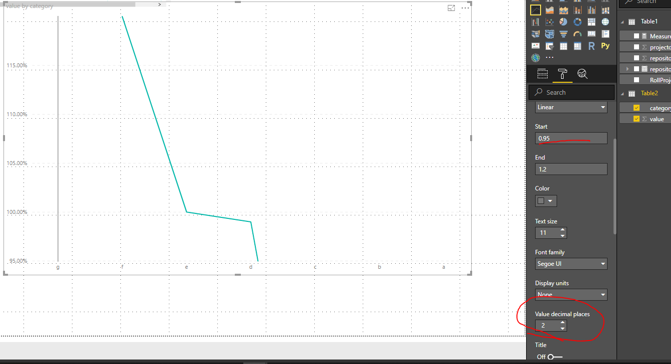 Solved: Line chart Y axis start and end not reflecting the ...
