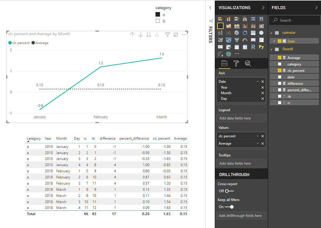 Solved: CUMULATIVE DIFFERENCE PERCENTAGE - Microsoft Fabric Community