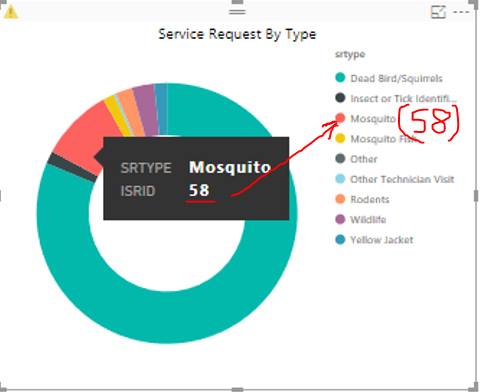 Measures in chart label - Microsoft Fabric Community