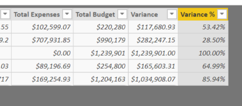 Solved: Calculating Total Percentage Variance - Microsoft Fabric Community