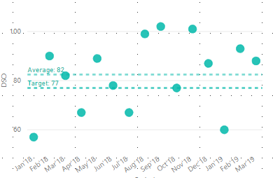 Power BI Scatter.PNG