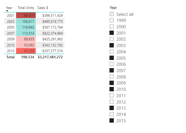 Solved: Conditional Formatting Slicer - Microsoft Fabric Community