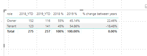 Solved: Percent change from prior year - Microsoft Fabric Community