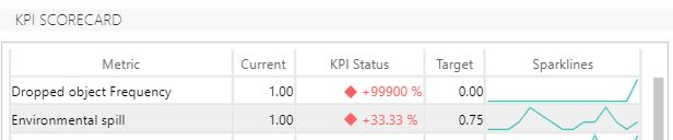 Power KPI Matrix EB - Microsoft Fabric Community