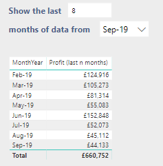 Solved: Cumulative value based on last "X" months selected - Microsoft ...