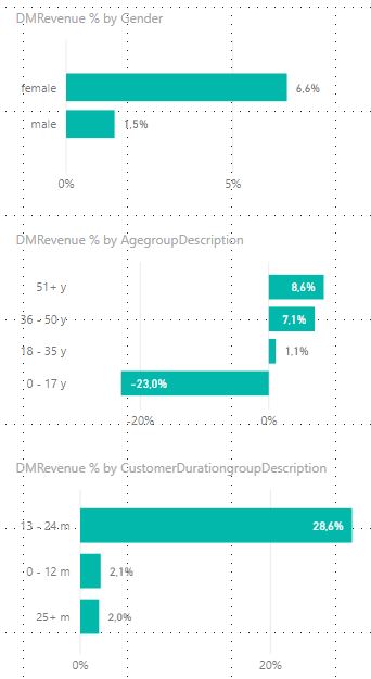 Combine data from different dimensions / tables - Microsoft Fabric ...