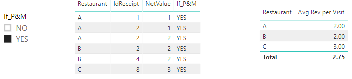 Solved: Total Avarage Wrong - Microsoft Fabric Community