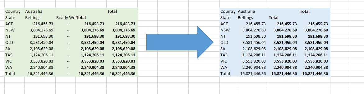 Total Column returns zero for calculated measure - Microsoft Fabric ...