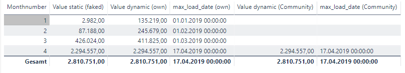 Filtering two dates in one table - Microsoft Fabric Community