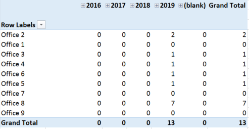 2019-05-10 12_49_09-Injury Analysis - Excel.png