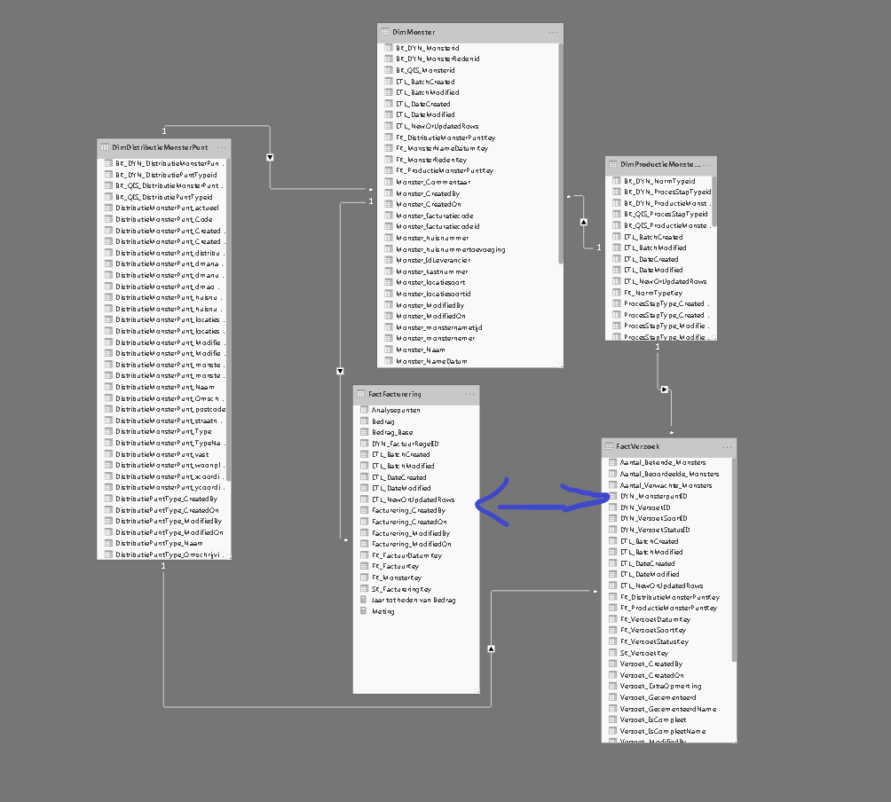 Relationship data model problem - Microsoft Fabric Community