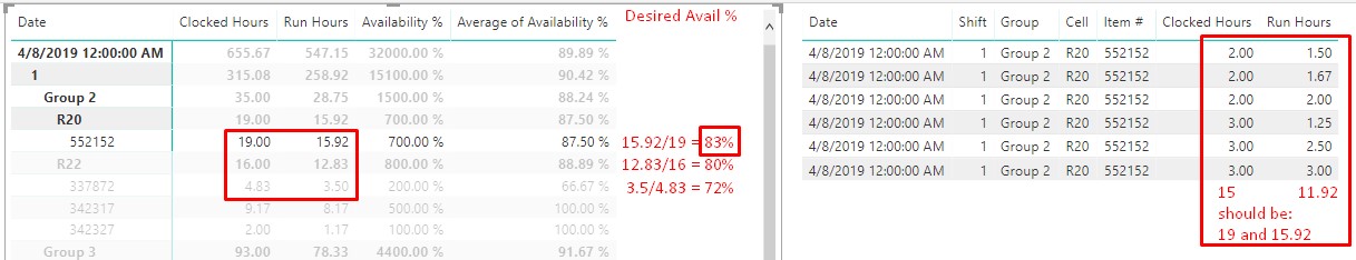 Solved: Percentage of rows values in a matrix - Microsoft Fabric Community
