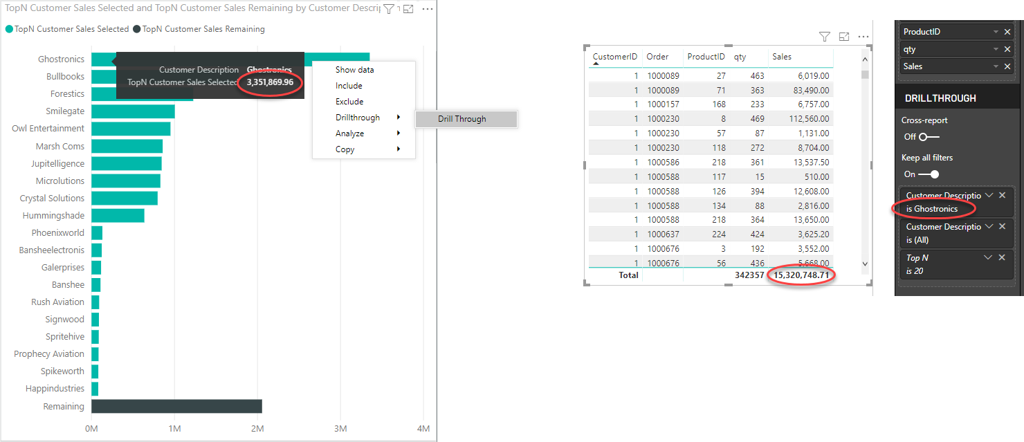 Solved: Top N and the rest with Drillthrough - Microsoft Fabric Community