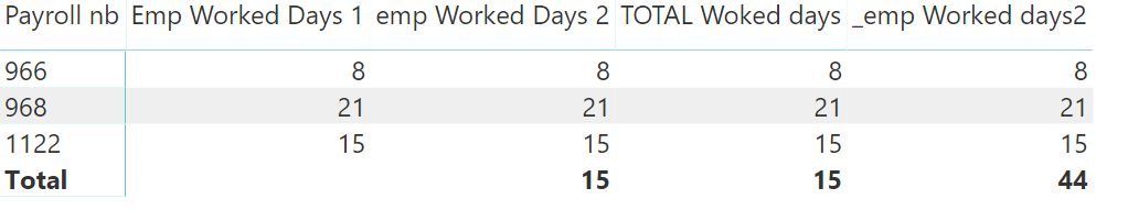 Solved: Measure : Calculate working days - Microsoft Fabric Community