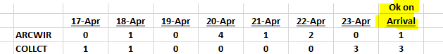 Solved: Adding multiple columns to matrix table - Microsoft Fabric ...