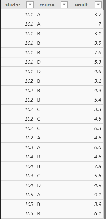 Solved: Average with conditional statement - Microsoft Fabric Community