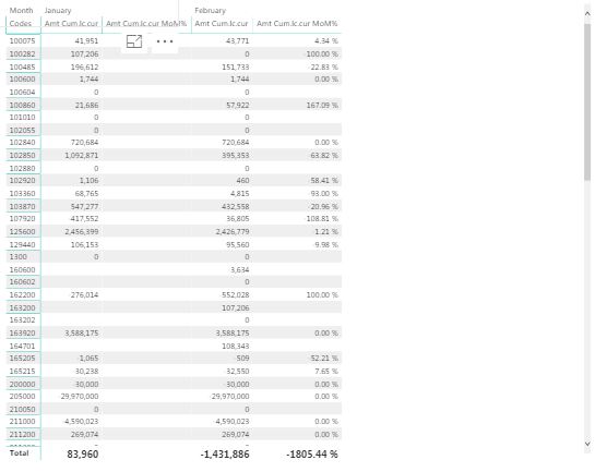 Solved: Help Please trying to replicate a variance analysi ...