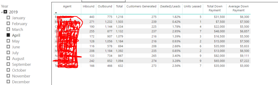 Solved: Rolling 3 Month Average - Microsoft Fabric Community