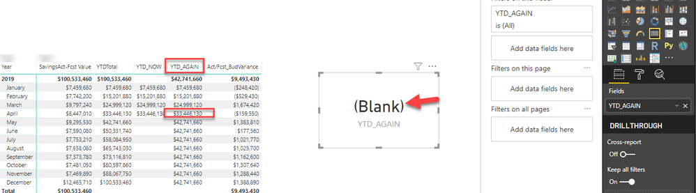 YTD Measure is blank in scorecard.png