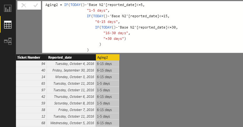 Solved: Aging by Tickets Open - Microsoft Fabric Community