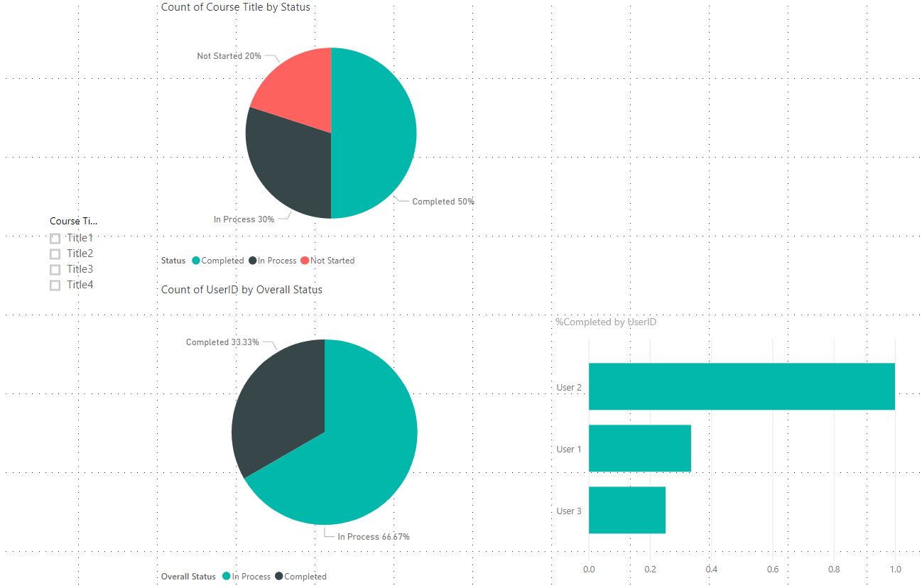 Pie Chart from Dynamic Measure - Microsoft Fabric Community