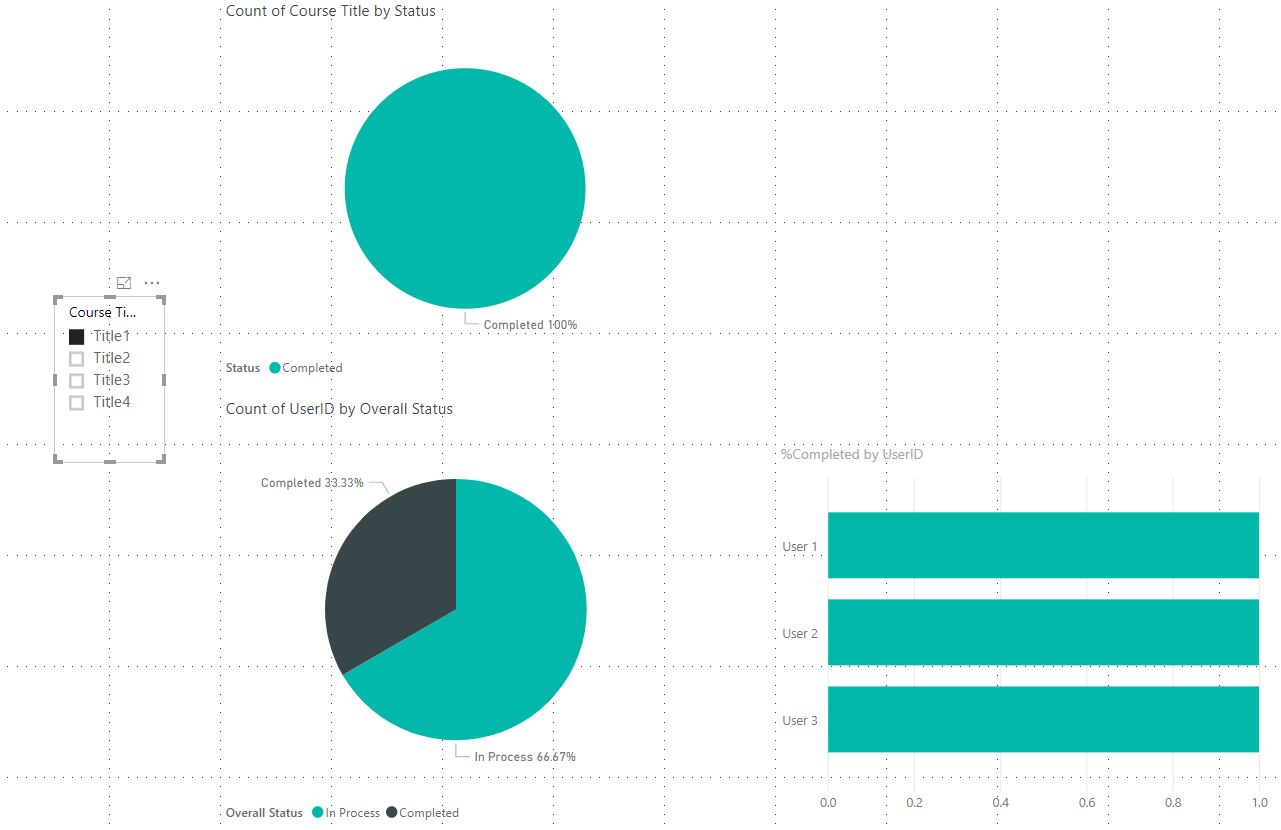 Pie Chart from Dynamic Measure - Microsoft Fabric Community