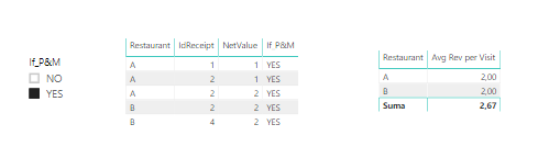 Solved: Total Avarage Wrong - Microsoft Fabric Community