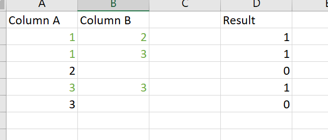 Solved: Comparing two colums - Microsoft Fabric Community