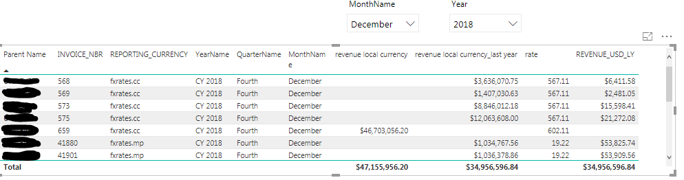 Solved: Incorrect Measure Total - Microsoft Fabric Community