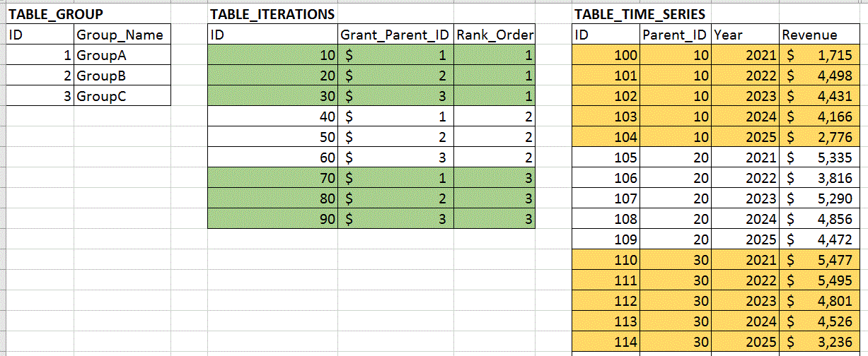 Solved: Conditional sum calculation based on filter from p ...