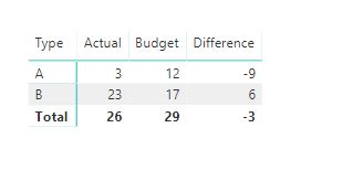 Solved: Difference between two columns in matrix - Microsoft Fabric ...