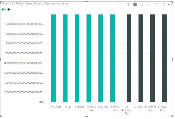 Solved: Re: Drill down Suggestion - Microsoft Fabric Community