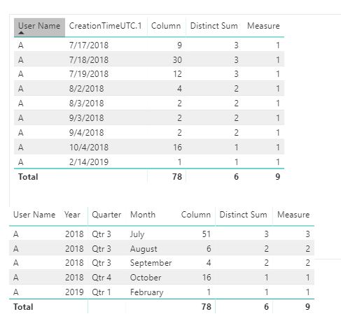 Solved: How to sum the measure - Microsoft Fabric Community