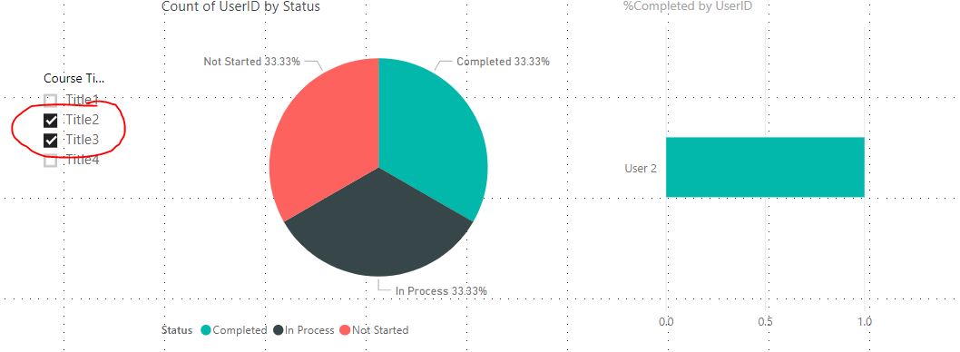 Pie Chart from Dynamic Measure - Microsoft Fabric Community