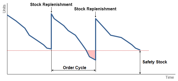 Order cycle.png