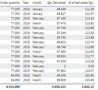 Solved: cumulative line chart - Microsoft Fabric Community