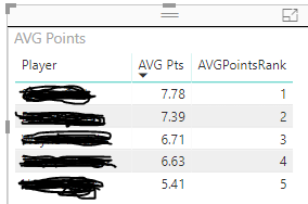 AVG Points Rank.PNG