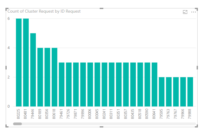 Barchart requests.PNG