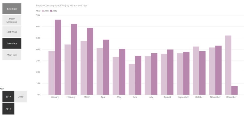 Monthly Comparison