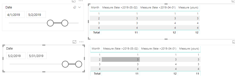 Filtering two dates in one table - Microsoft Fabric Community